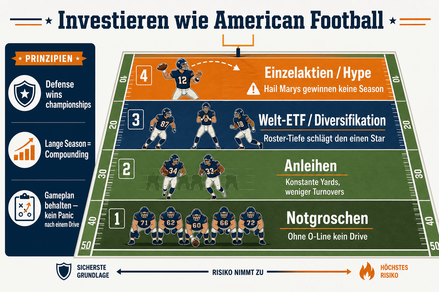 LinkedIn Infografik